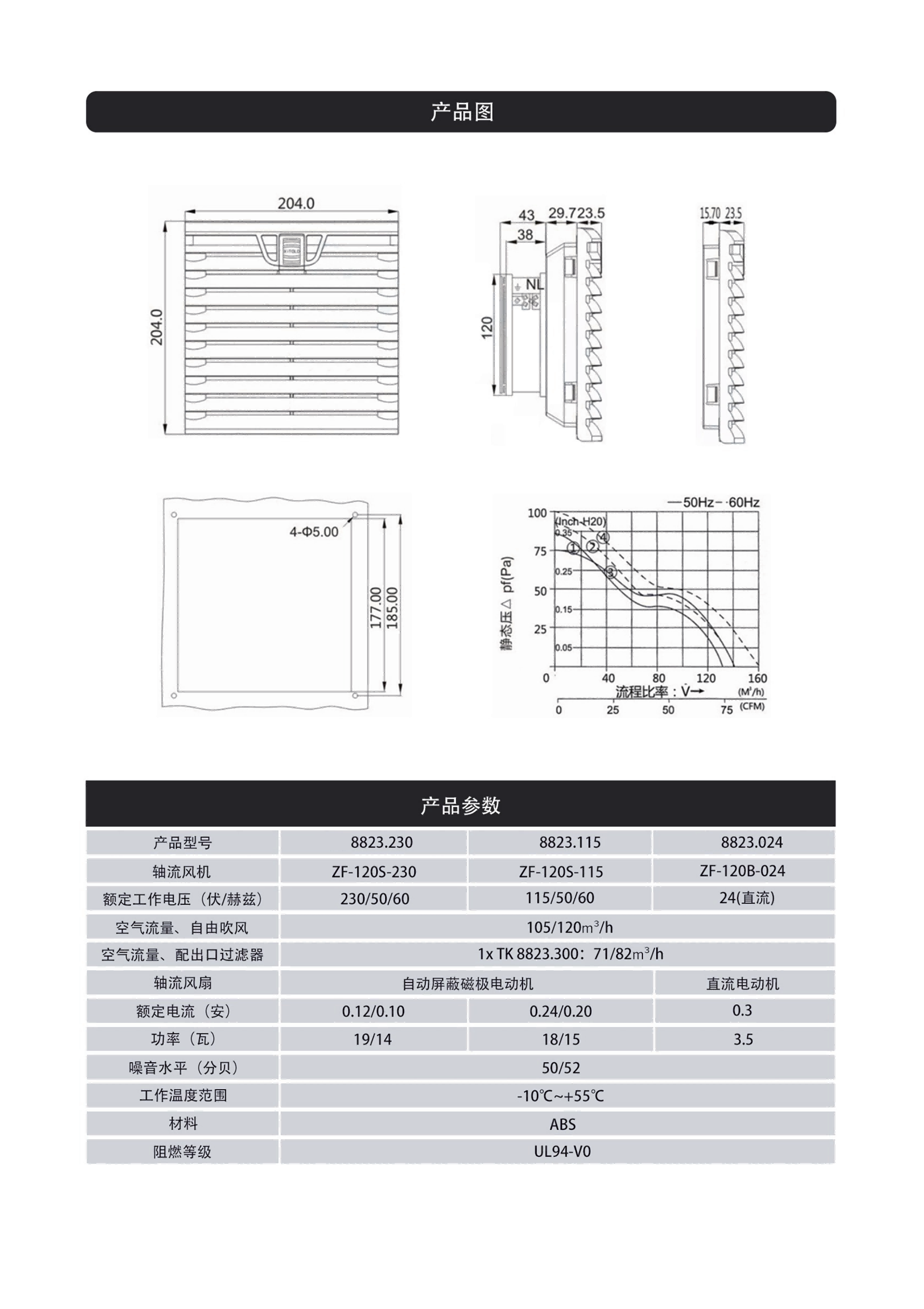 風(fēng)扇 濾網(wǎng) 8823-2(1).png